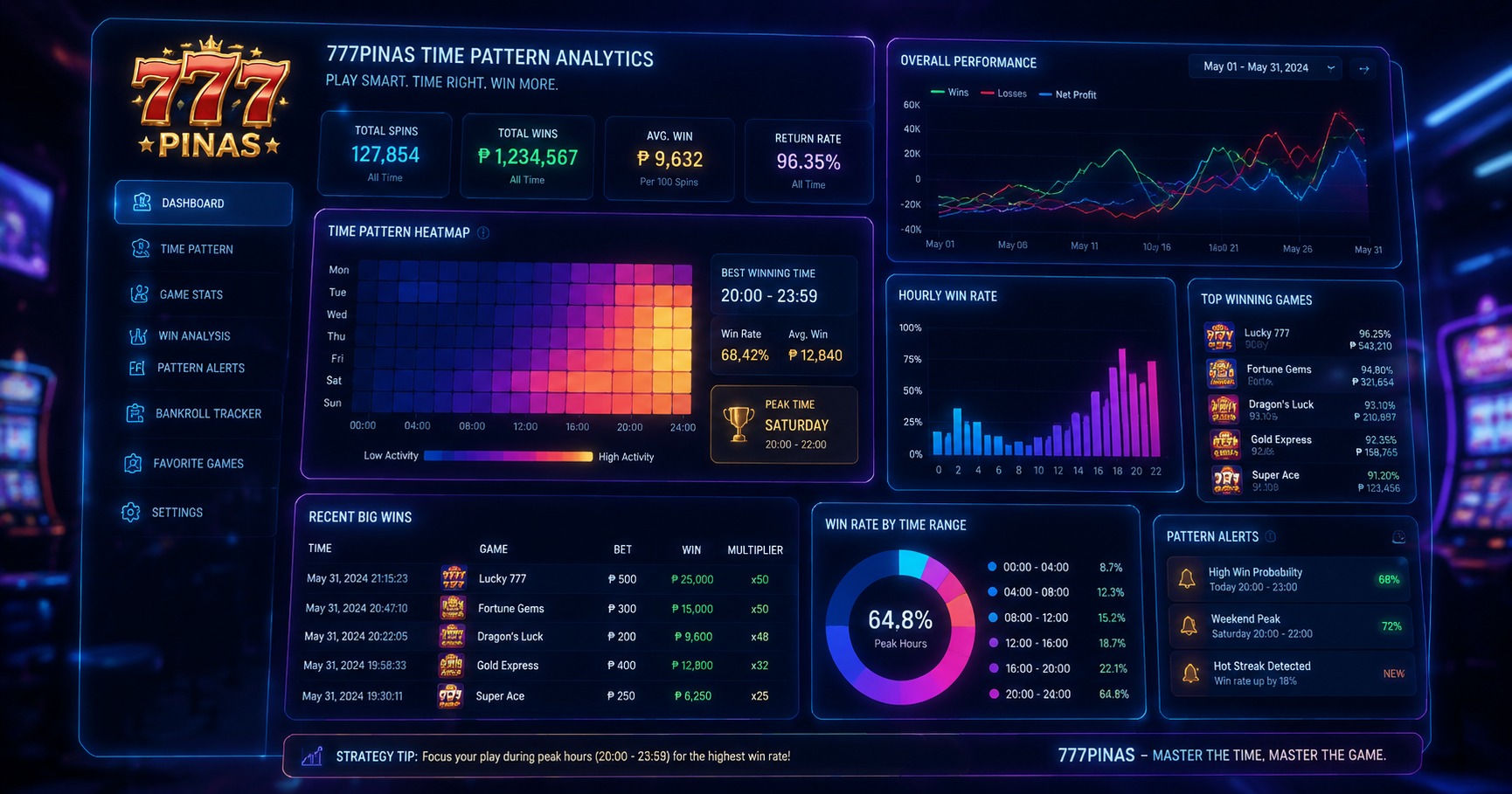 777pinas time pattern: Unlocking the Secrets to Winning - image 2